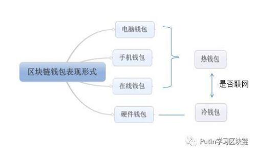 菲律宾虚拟币市场的崛起与未来展望