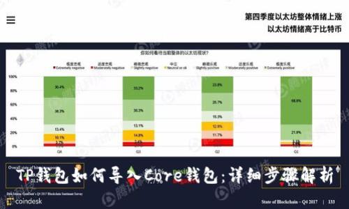 TP钱包如何导入Core钱包:详细步骤解析