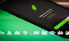 虚拟币市场的红色柱子：理解价格波动