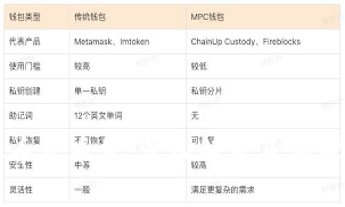虚拟币铸币税:深入解析及应对策略
