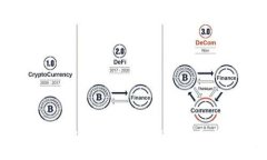 2018年新虚拟币全景解析：投资机会与