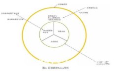 虚拟币母币质押挖子币：全面解析与投