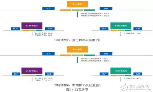 如何安全地将TP钱包中的数字货币转出?