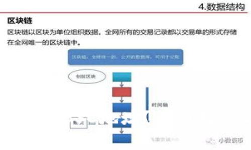 如何找到TP钱包中的BSC地址?详细教程与常见问题解析