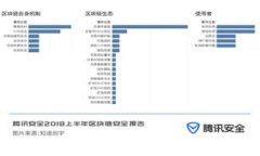 泰中虚拟币：如何利用区块链技术推动