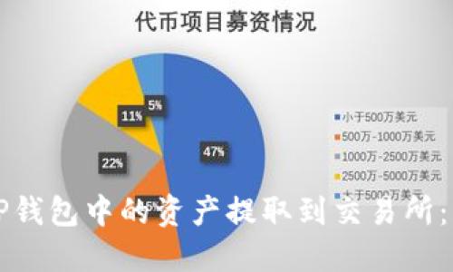 如何将TP钱包中的资产提取到交易所:详细指南
