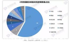   AMP虚拟币全解析：如何投资与交易指
