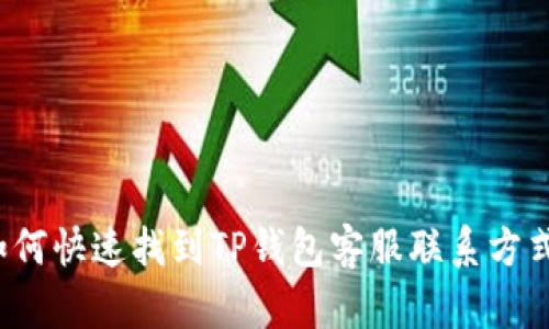 如何快速找到TP钱包客服联系方式?