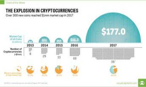 虚拟币排名与趋势分析:2023年的市场前景