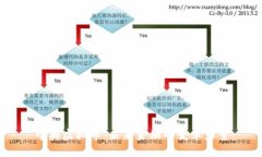 中央虚拟币：未来金融的变革力量