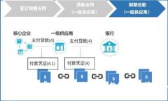 TP钱包APP安卓版：安全、便捷的数字货