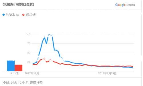   虚拟币杠杆出借：如何实现财富增值与风险管理 / 

 guanjianci 虚拟币, 杠杆出借, 财富增值, 风险管理 /guanjianci 

### 内容主体大纲

1. 介绍虚拟币杠杆出借的概念
   - 1.1 什么是虚拟币
   - 1.2 杠杆出借的原理
   - 1.3 如何运作

2. 虚拟币杠杆出借的优势
   - 2.1 提高资本效率
   - 2.2 快速进入市场
   - 2.3 捕捉市场机会

3. 虚拟币杠杆出借的风险
   - 3.1 市场波动风险
   - 3.2 借贷风险
   - 3.3 监管风险

4. 如何进行虚拟币杠杆出借
   - 4.1 选择交易平台
   - 4.2 搭建借贷策略
   - 4.3 风险控制方法

5. 案例分析
   - 5.1 成功案例
   - 5.2 失败案例
   - 5.3 教训与启示

6. 未来趋势
   - 6.1 市场发展预测
   - 6.2 政策与监管变动
   - 6.3 新技术的应用

7. 常见问题解答
   - 7.1 什么是杠杆？它为什么重要？
   - 7.2 杠杆出借适合所有投资者吗？
   - 7.3 如何判别平台的安全性？
   - 7.4 如何评估杠杆出借的风险？
   - 7.5 如何制定有效的杠杆出借策略？
   - 7.6 对于初学者，应该如何入门？

#### 1. 介绍虚拟币杧杆出借的概念

##### 1.1 什么是虚拟币
虚拟币，即数字货币，是一种利用密码学技术进行安全交易、控制货币单位生成以及验证转移的数字资产。它通常依托于区块链技术，具有去中心化、不可篡改和匿名性等特点。最著名的虚拟币是比特币，其次还有以太坊、瑞波币等。

##### 1.2 杠杆出借的原理
杠杆出借是指投资者借用额外资金进行交易，以期获得更高的回报。通过杠杆，投资者可以用较少的自有资金控制较大价值的资产，达到放大收益的目的。

##### 1.3 如何运作
当投资者选择杠杆出借时，平台会依据其信用、市场波动等因素为其提供相应的杠杆倍数，投资者只需支付一部分保证金即可控制更大的交易额。在交易中，若市场行情向有利方向发展，投资者将获得丰厚的收益；若反向，则可能导致损失扩大。

#### 2. 虚拟币杠杆出借的优势

##### 2.1 提高资本效率
通过杠杆出借，投资者可以更有效地利用其资本，进行更大规模的交易，从而提升收益潜力。

##### 2.2 快速进入市场
杠杆出借使得投资者可以快速进入交易市场，尤其是在市场波动较大的情况下，借助杠杆，投资者可以及时抓住短期投资机会。

##### 2.3 捕捉市场机会
比如在牛市中，利用杠杆出借可以有效捕捉短期市场机会，获取高额的回报。

#### 3. 虚拟币杠杆出借的风险

##### 3.1 市场波动风险
虚拟币市场波动较大，杠杆出借使得损失有可能扩大。如果市场向不利方向移动，投资者可能会面临较大的经济损失。

##### 3.2 借贷风险
投资者需要了解平台的借贷条件及借贷人的资信情况，以防止出现违约的风险。

##### 3.3 监管风险
由于多国对虚拟货币的法律法规尚在完善中，相关政策的变化可能会影响投资者的利益。

#### 4. 如何进行虚拟币杠杆出借

##### 4.1 选择交易平台
选择一家信誉良好、用户评价高的交易平台至关重要。投资者应对其安全性、透明度及提供的杠杆倍数等进行全面考虑。

##### 4.2 搭建借贷策略
在进行杠杆出借时，投资者需要制定清晰的投资策略，包括何时进场、何时出场以及止损设置等。

##### 4.3 风险控制方法
设置止损点、分散投资以及定期审查投资组合等策略，是有效控制风险的必要手段。

#### 5. 案例分析

##### 5.1 成功案例
分析1-2个成功的投资者案例，探讨他们如何通过杠杆出借实现财富增长以及运用了哪些成功策略。

##### 5.2 失败案例
探讨几起由于市场波动过大或其他因素导致的失败案例，分析造成失败的原因及其教训。

##### 5.3 教训与启示
总结成功与失败案例中的教训，为后续投资者提供参考与指导。

#### 6. 未来趋势

##### 6.1 市场发展预测
对未来虚拟币市场及杠杆出借走势进行分析与预测，包括市场规模、主要参与者的变动等。

##### 6.2 政策与监管变动
随着各国对虚拟币的监管日益严格，未来的政策变化可能会对市场产生重大影响。

##### 6.3 新技术的应用
探索区块链技术、去中心化金融（DeFi）等新技术如何推动杠杆出借的发展。

#### 7. 常见问题解答

##### 7.1 什么是杠杆？它为什么重要？
杠杆是指借助外部资金增加投資規模的行為。它之所以重要，是因为它能够帮助投资者在较小的资金投入下获取更高的潜在收益。然而，杠杆带来的风险也不可忽视，若市场走势不利，损失将被放大，因此，投资者在使用杠杆前需对市场有充分的了解和判断。

##### 7.2 杠杆出借适合所有投资者吗？
杠杆出借并不适合所有投资者。主要原因在于其固有的风险性，初学者或者风险承受能力较弱的投资者在没有完善风险管理策略的情况下进行杠杆投资，将可能导致重大财务损失。因此，有经验的投资者更适合这个投资方式，而初学者应从小额投资开始，逐步积累经验。

##### 7.3 如何判别平台的安全性？
判断交易平台的安全性，投资者可以关注以下几个方面：平台的合规性和监管情况、用户评价和声誉、技术安全措施（如双重认证、冷钱包存储等）以及是否提供充分且透明的用户协议。经过详细调查后，才能选择适合的投资平台。

##### 7.4 如何评估杠杆出借的风险？
评估杠杆出借的风险主要从市场风险、流动性风险及信用风险这几方面入手。投资者需要关注市场走势、所借资产的波动性以及借贷方的信用状况等信息。风险评估不仅仅是关注潜在的回报，更要重视可能遭受的损失。

##### 7.5 如何制定有效的杠杆出借策略？
制定有效的杠杆出借策略需考虑多个因素，包括市场分析与预测、投资组合配置以及止损与止盈的设置。同时，策略应具有一定的灵活性，以应对市场变化。在气氛动荡的市场中，适时调整策略尤为重要。

##### 7.6 对于初学者，应该如何入门？
对于虚拟币杠杆出借的初学者，建议提前进行市场研究、学习相关知识，参与模拟交易，并从小额投资开始，通过实际操作积累经验。同时，重要的是要保持冷静的投资心态，避免因市场波动造成的不理智决定。 

当你准备好进行真正的市场操作时，确保拥有合理的风险管理策略，将有助于你在升降波动的虚拟币市场中取得成功。
