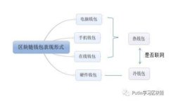 虚拟币晒图：如何展示你的数字货币投