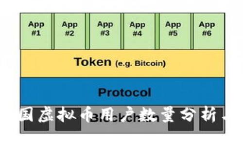 2023年中国虚拟币用户数量分析与趋势预测