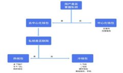 TP钱包购买的数字货币如何安全便捷地