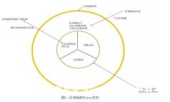 如何使用TP钱包导入OK钱包的详细指南