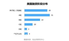 思考一个且的优质如何使用ThinkPHP开发