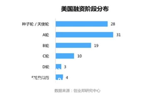 思考一个且的优质
如何使用ThinkPHP开发自己的虚拟币钱包