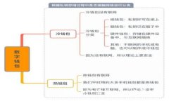 如何安全下载TP钱包APP官网入口安卓版