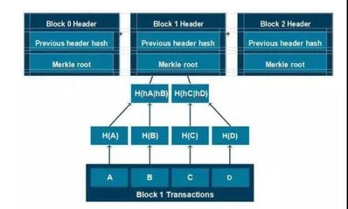 

TP钱包下载指南：如何安全获取正版APP