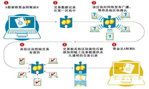 全面解析TP钱包提币教程:简单易懂的指引