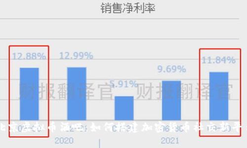 北京虚拟币酒吧:如何搭建加密货币社交新平台