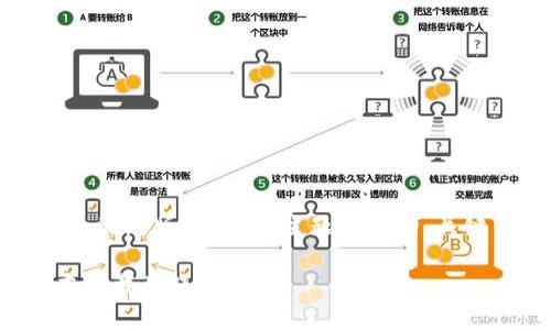 以下是为“tp钱包最新版本下载”主题设计的、关键词和内容大纲。
TP钱包最新版本下载及使用指南