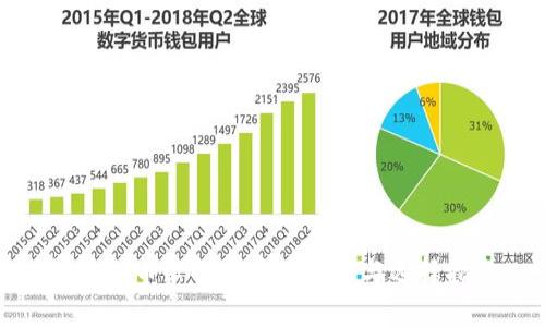 炒虚拟币必备客户端推荐与选择指南