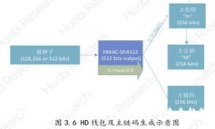 虚拟币在全球各国的发展现状与未来趋