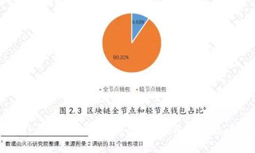 如何在TP钱包中出售代币:详细教程与常见问题解答